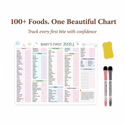 Hero food chart